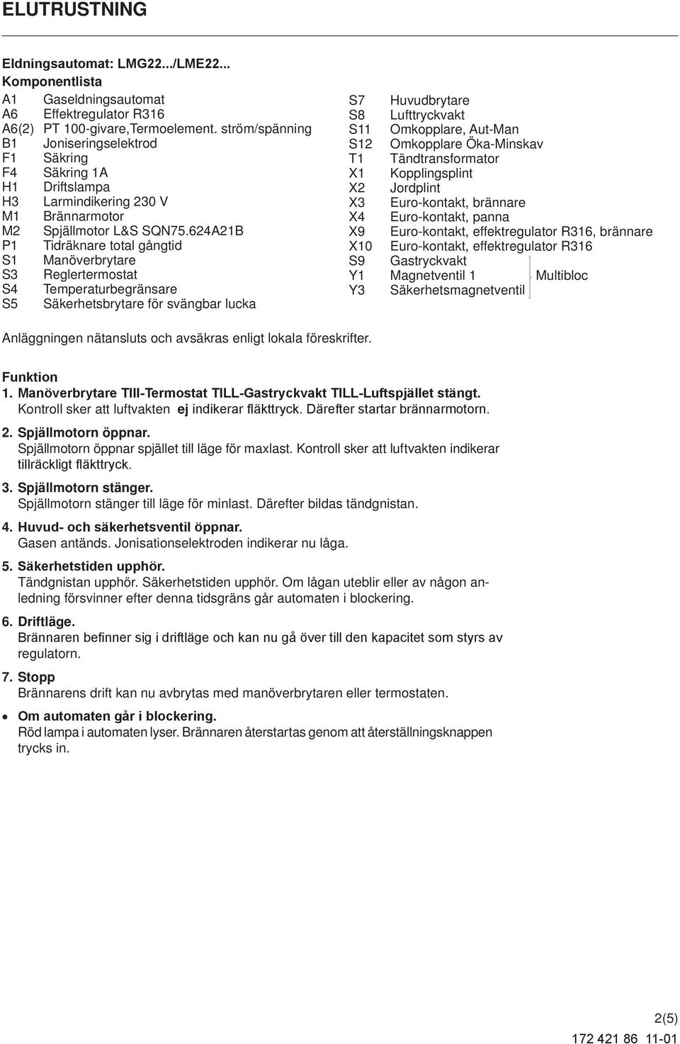 624A21B P1 Tidräknare total gångtid S1 Manöverbrytare S3 Reglertermostat S4 Temperaturbegränsare S5 Säkerhetsbrytare för svängbar lucka S7 Huvudbrytare S8 Lufttryckvakt S11 Omkopplare, Aut-Man S12