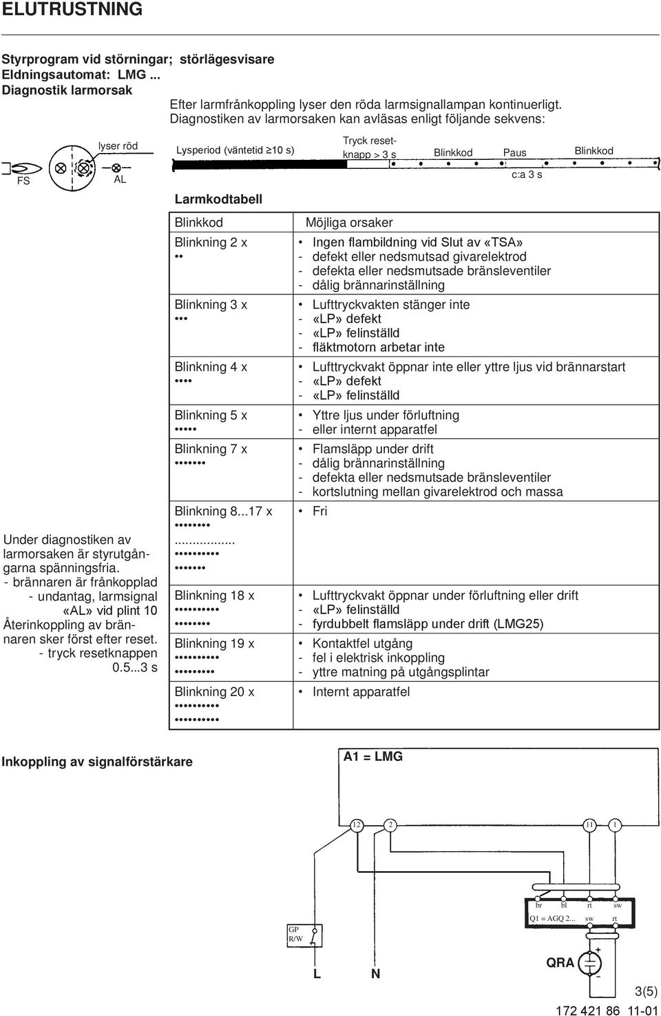 brännaren är frånkopplad undantag, larmsignal «AL» vid plint 10 Återinkoppling av brännaren sker först efter reset. tryck resetknappen 0.5.