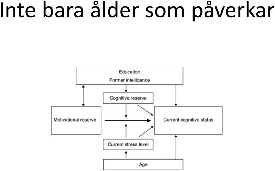 påverkar