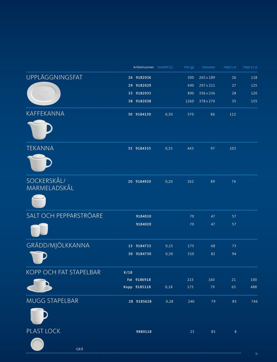 MARMELADSKÅL 20 9184920 0,20 262 89 76 SALT OCH PEPPARSTRÖARE 9184010 70 47 57 9184020 70 47 57 GRÄDD/MJÖLKKANNA 15 9184715 0,15 175 68 73 30 9184730
