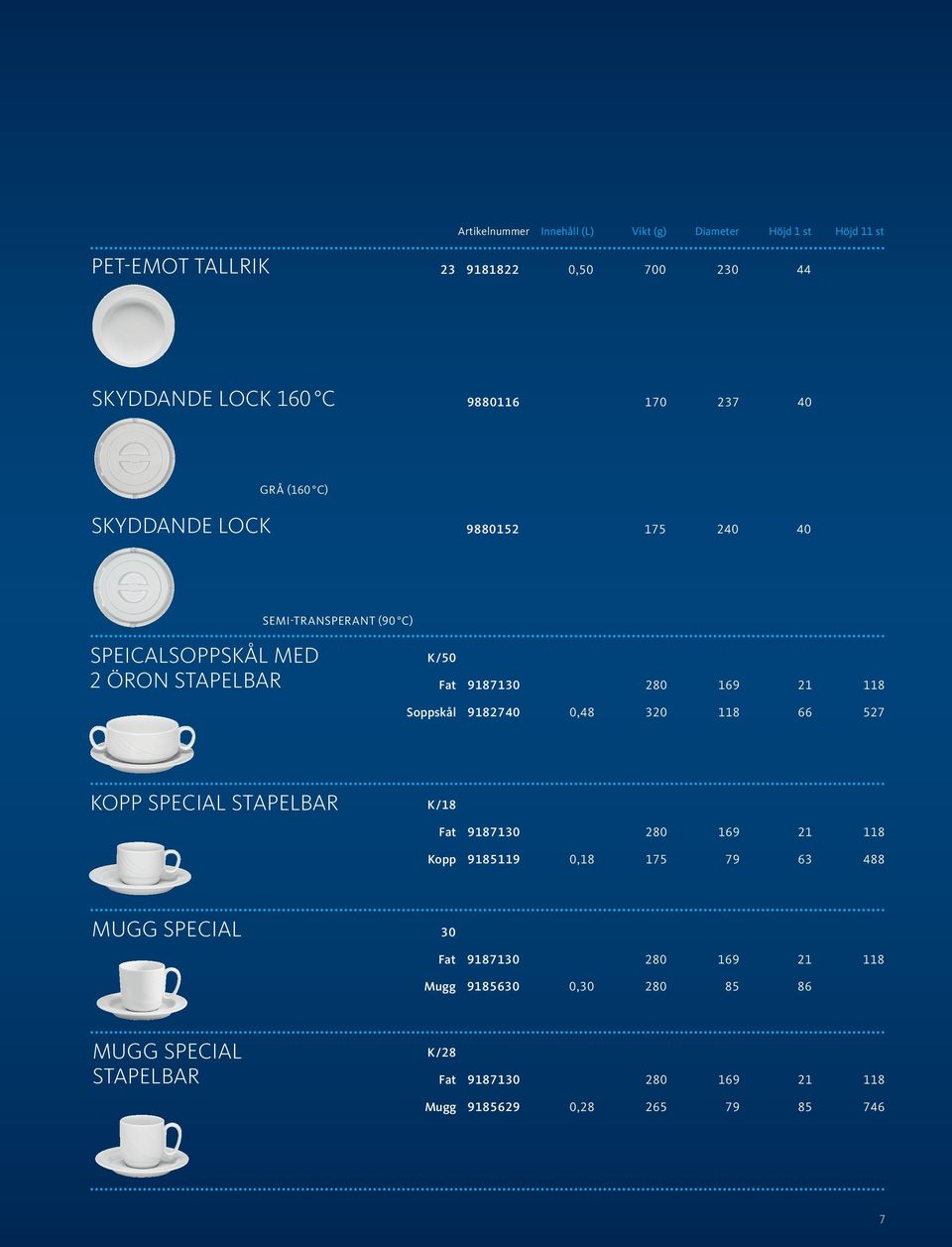 Soppskål 9182740 0,48 320 118 66 527 KOPP SPECIAL STAPELBAR K/18 Fat 9187130 280 169 21 118 Kopp 9185119 0,18 175 79 63 488 MUGG SPECIAL 30