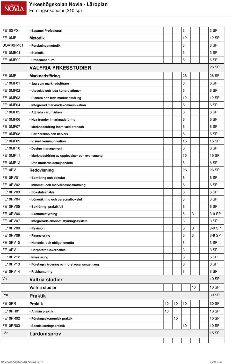 Att leda varumärken 6 6 SP FE10MF06 Nya trender i marknadsföring 6 6 SP FE10MF07 Marknadsföring inom vald bransch 6 6 SP FE10MF08 Partnerskap och nätverk 6 6 SP FE10MF09 Visuell kommunikation 15 15