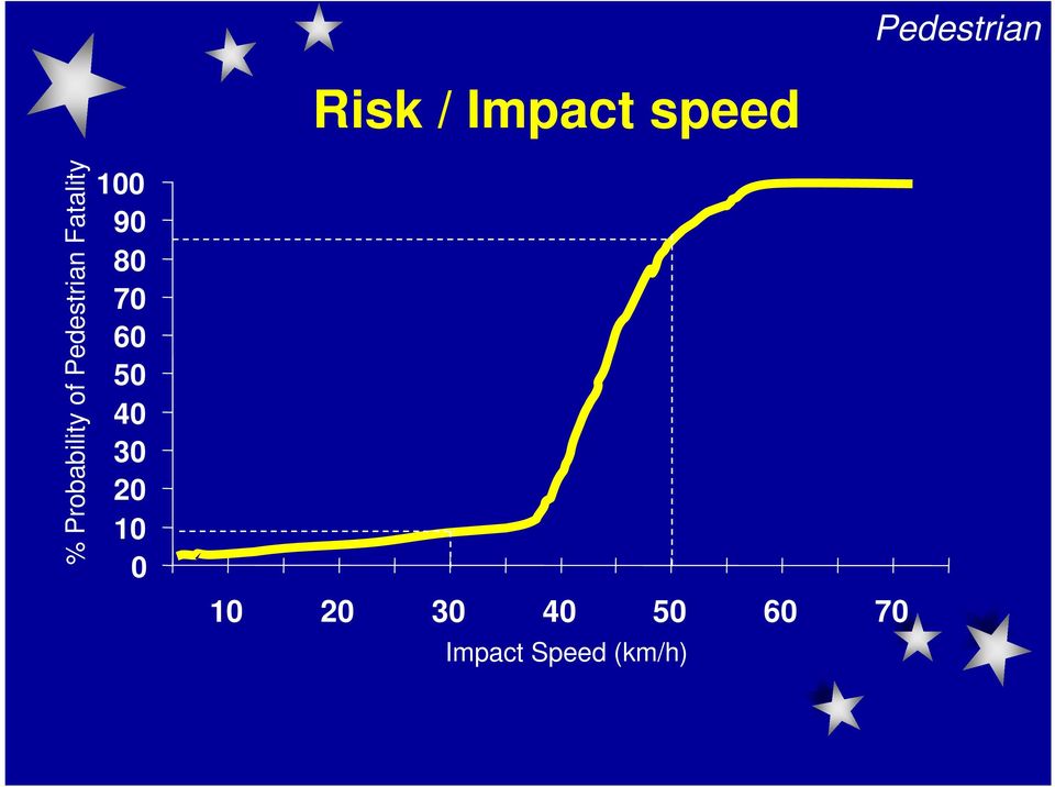 50 40 30 20 10 0 Risk / Impact