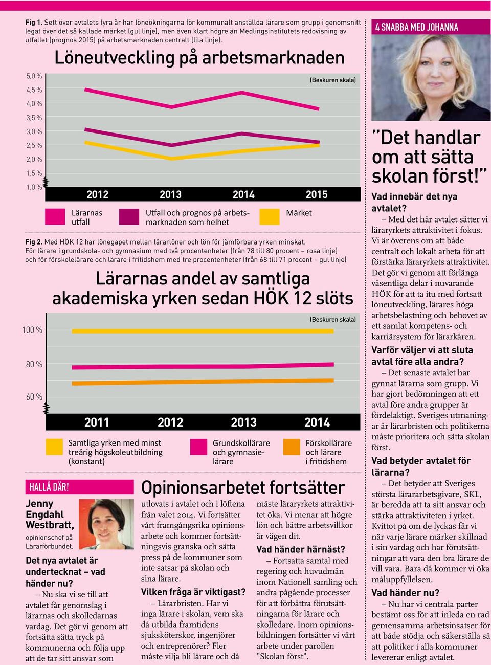 redovisning av utfallet (prognos 2015) på arbetsmarknaden centralt (lila linje).