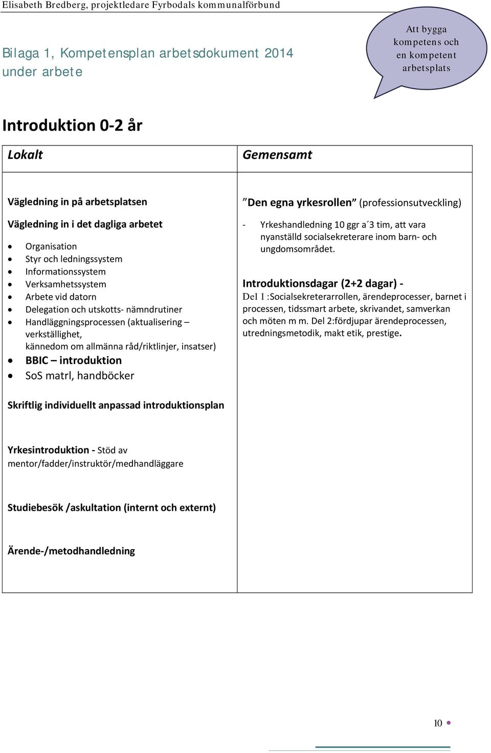 kännedom om allmänna råd/riktlinjer, insatser) BBIC introduktion SoS matrl, handböcker Den egna yrkesrollen (professionsutveckling) Yrkeshandledning 10 ggr a 3 tim, att vara nyanställd