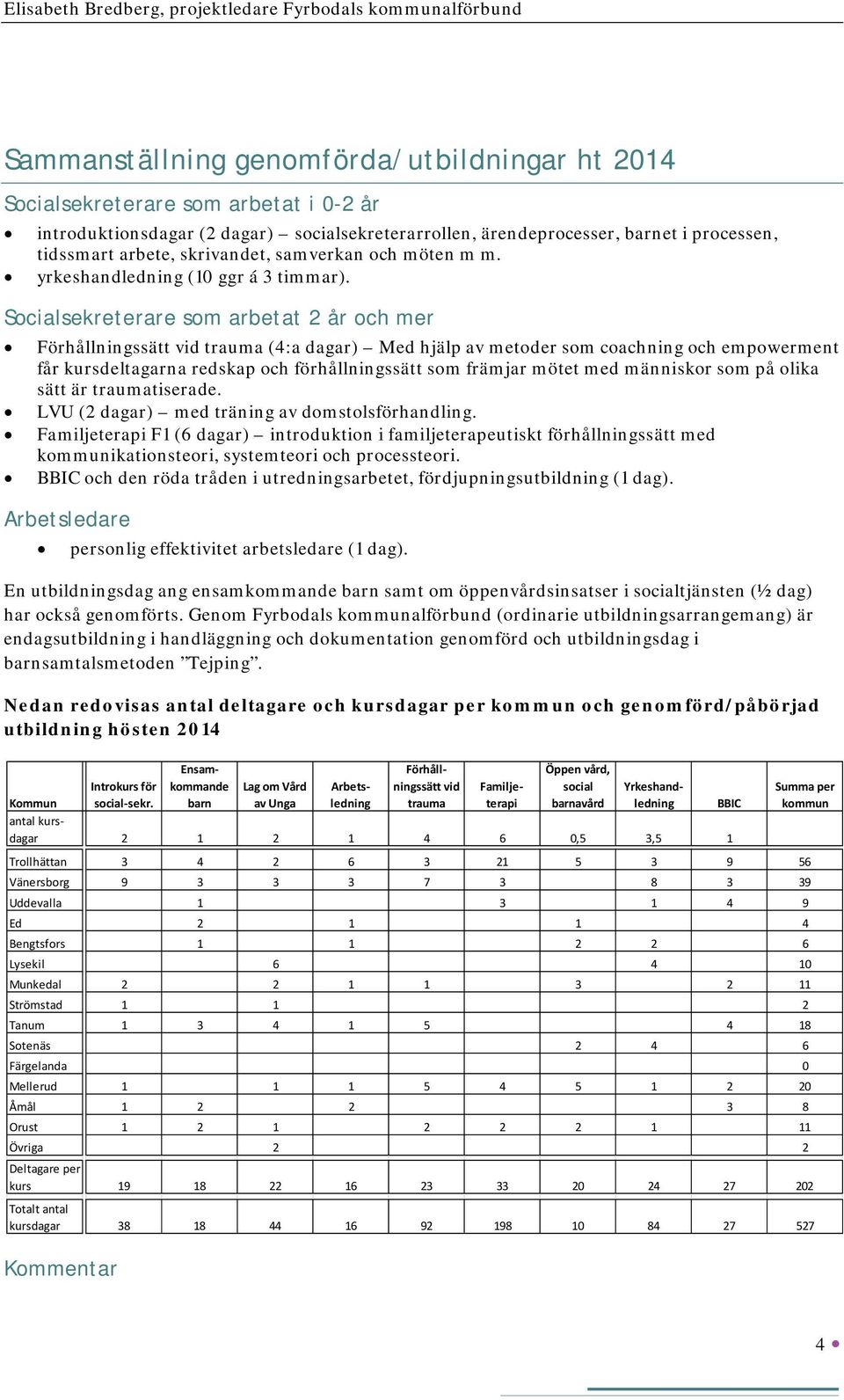 Socialsekreterare som arbetat 2 år och mer Förhållningssätt vid trauma (4:a dagar) Med hjälp av metoder som coachning och empowerment får kursdeltagarna redskap och förhållningssätt som främjar mötet