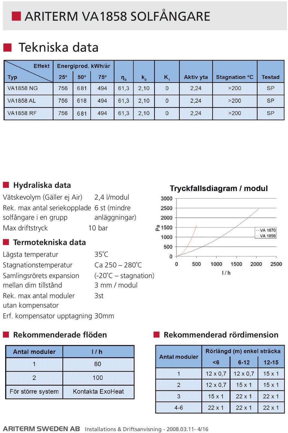 Stagnationstemperatur Samlingsrörets expansion mellan dim tillstånd Rek.