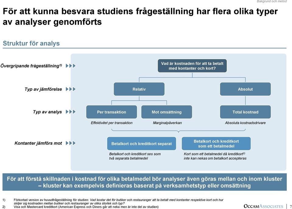 Typ av jämförelse Relativ Absolut Typ av analys Per transaktion Mot omsättning Total kostnad Effektivitet per transaktion Marginalpåverkan Absoluta kostnadsdrivare Kontanter jämförs mot Betalkort och