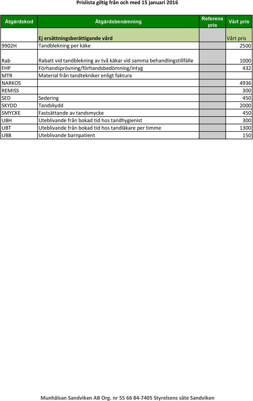 NARKOS 4936 REMISS 300 SED Sedering 450 SKYDD Tandskydd 2000 SMYCKE Fastsättande av tandsmycke 450 UBH Uteblivande från