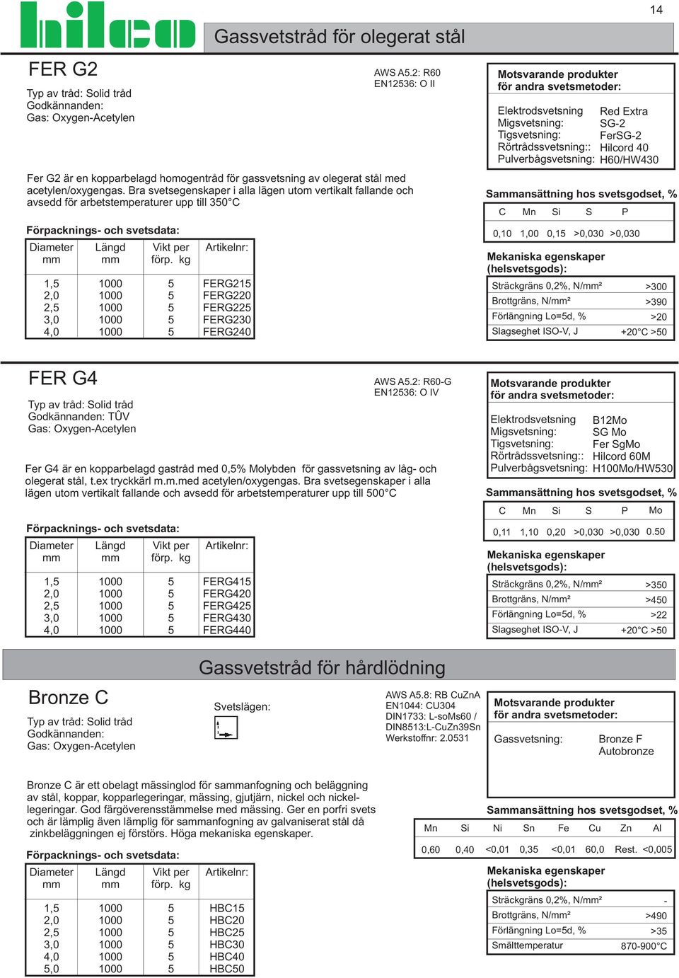 Bra svetsegenskaper i alla lägen utom vertikalt fallande och avsedd för arbetstemperaturer upp till 30 1, 2, rtikelnr: FERG21 FERG220 FERG22 FERG230 FERG240 Elektrodsvetsning Red Extra Migsvetsning: