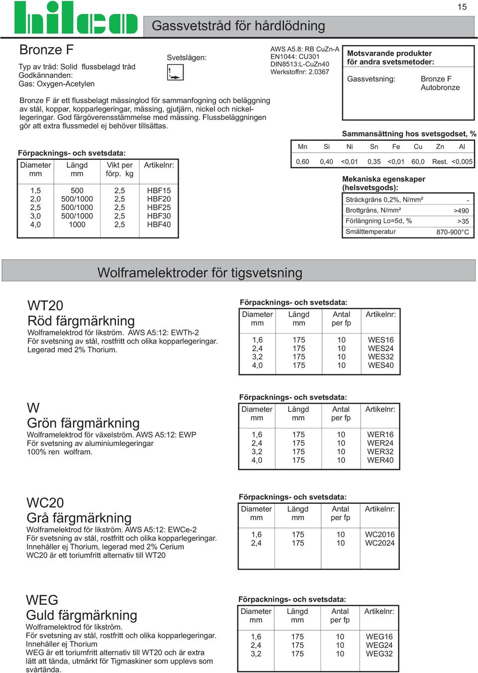 Flussbeläggningen gör att extra flussmedel ej behöver tillsättas. W.8: RB uzn EN44: U301 DIN813:LuZn40 Werkstoffnr: 2.