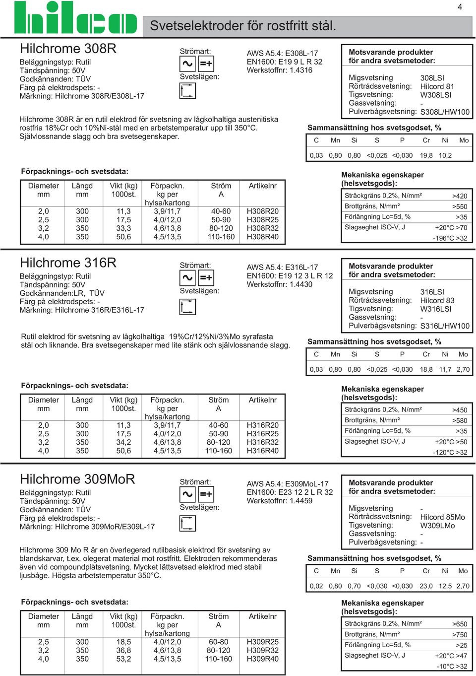 4: E308L17 EN00: E19 9 L R 32 Werkstoffnr: 1.43 Migsvetsning 308LI Rörtrådssvetsning: Hilcord 81 W308LI ulverbågsvetsning: 308L/HW0 aansättning hos svetsgodset, % r 4 0,03 <0,02 19,8,2 2, 30 30 st.