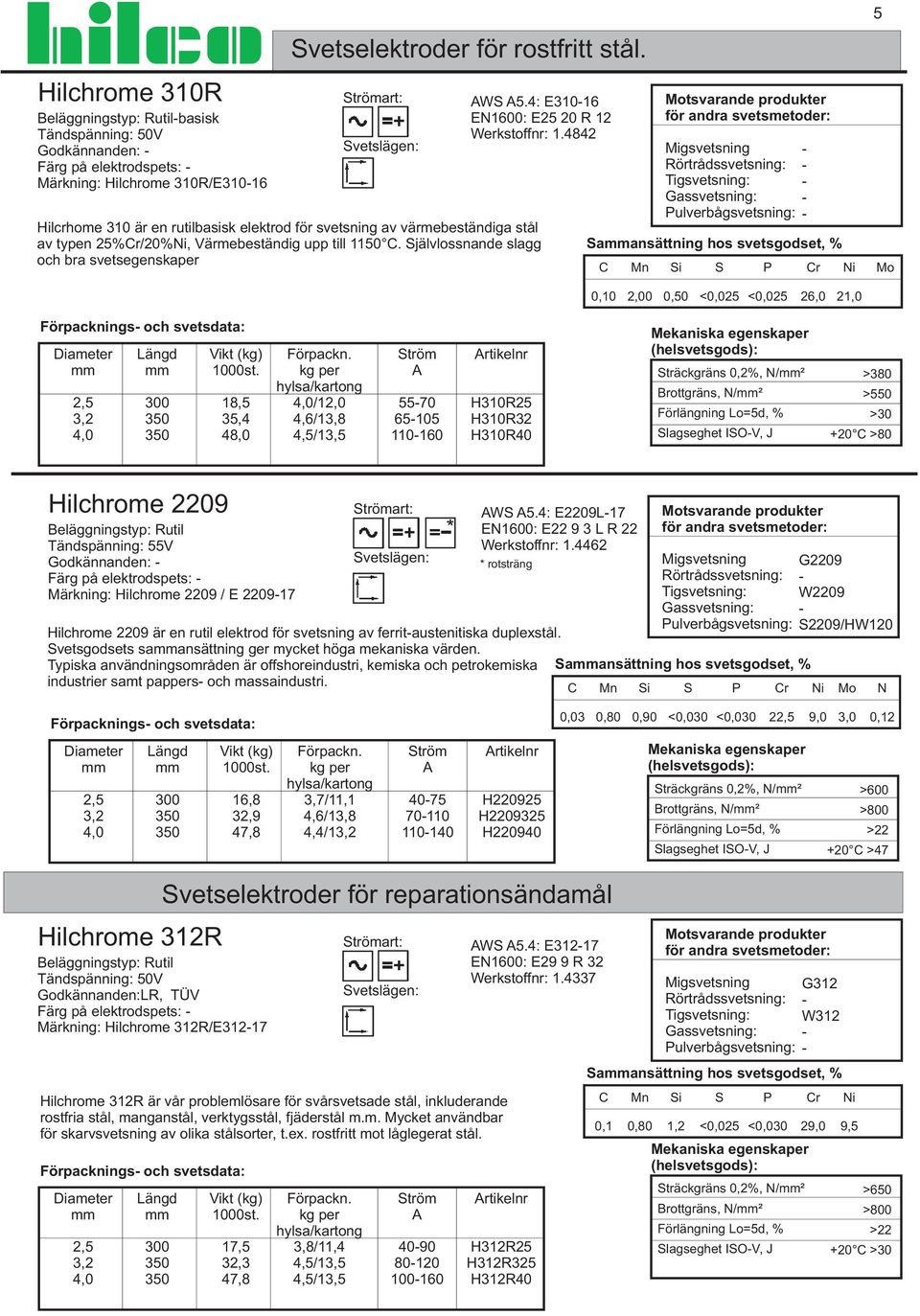 jälvlossnande slagg och bra svetsegenskaper Migsvetsning Rörtrådssvetsning: ulverbågsvetsning: aansättning hos svetsgodset, % r 0, 0 0,0 <0,02 <0,02 26,0 21,0 2, 30 30 st.