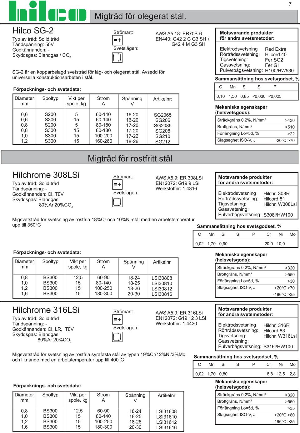 18: ER706 EN440: G42 2 G3 1 / G42 4 M G3 1 rtikelnr: G206 G206 G208 G208 G2 G212 Elektrodsvetsning Red Extra Rörtrådssvetsning: Hilcord 40 Fer G2 Fer G1 ulverbågsvetsning: H0/HW30 aansättning hos