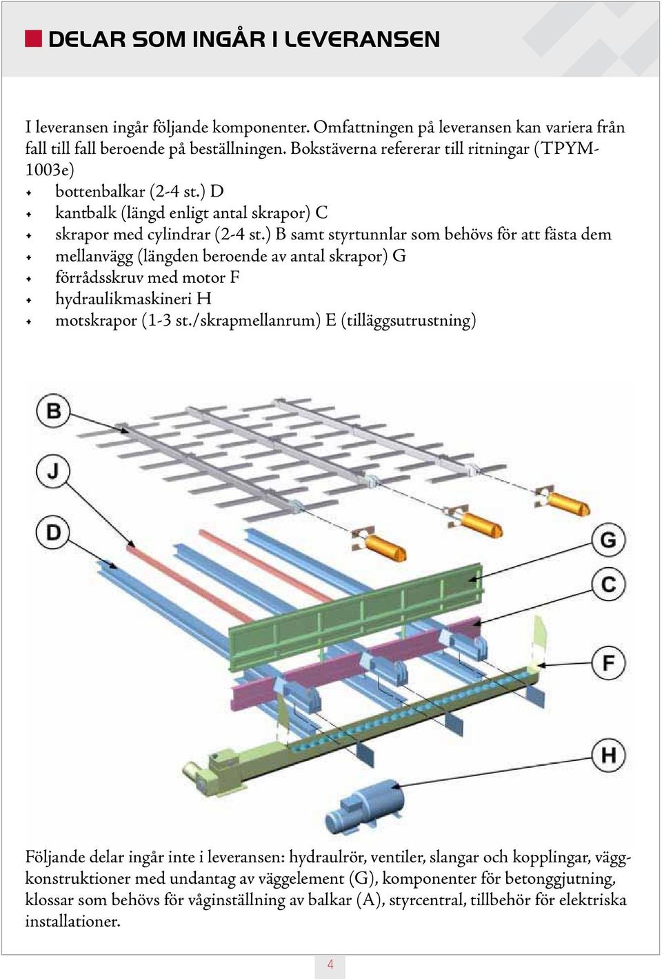 ) B samt styrtunnlar som behövs för att fästa dem mellanvägg (längden beroende av antal skrapor) G förrådsskruv med motor F hydraulikmaskineri H motskrapor (1-3 st.