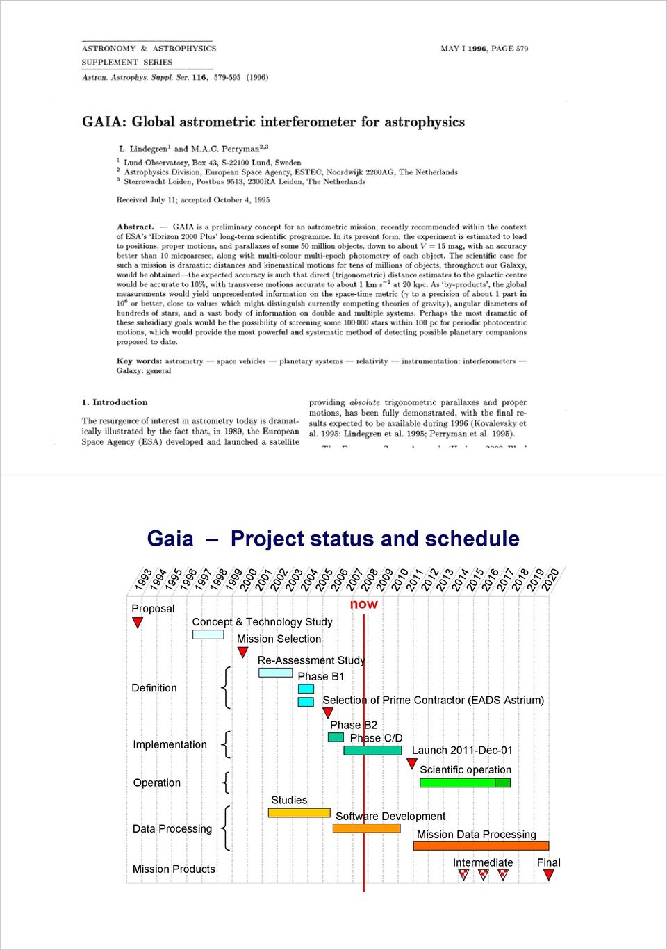 Re-Assessment Study Phase B1 Selection of Prime Contractor (EADS Astrium) Implementation Operation Data Processing Studies