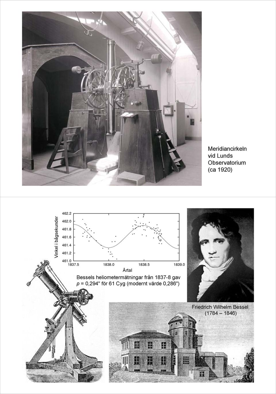 heliometermätningar från 1837-8 gav p = 0,294" för