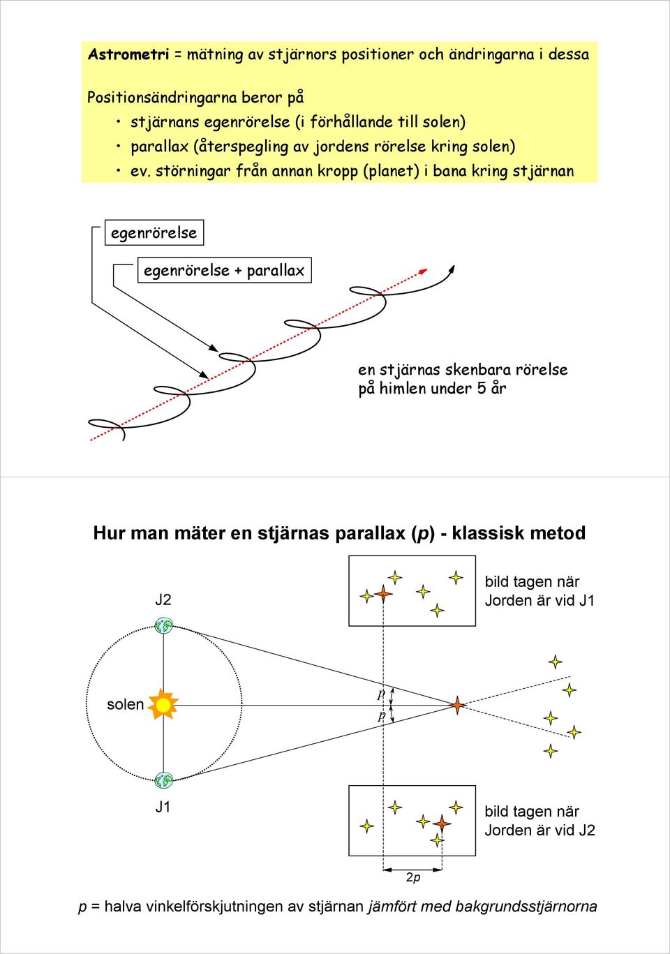 störningar från annan kropp (planet) i bana kring stjärnan egenrörelse egenrörelse + parallax en stjärnas skenbara rörelse på himlen under 5