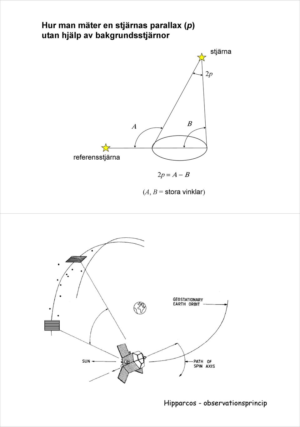 2p Α Β referensstjärna 2p = Α Β (A, B =