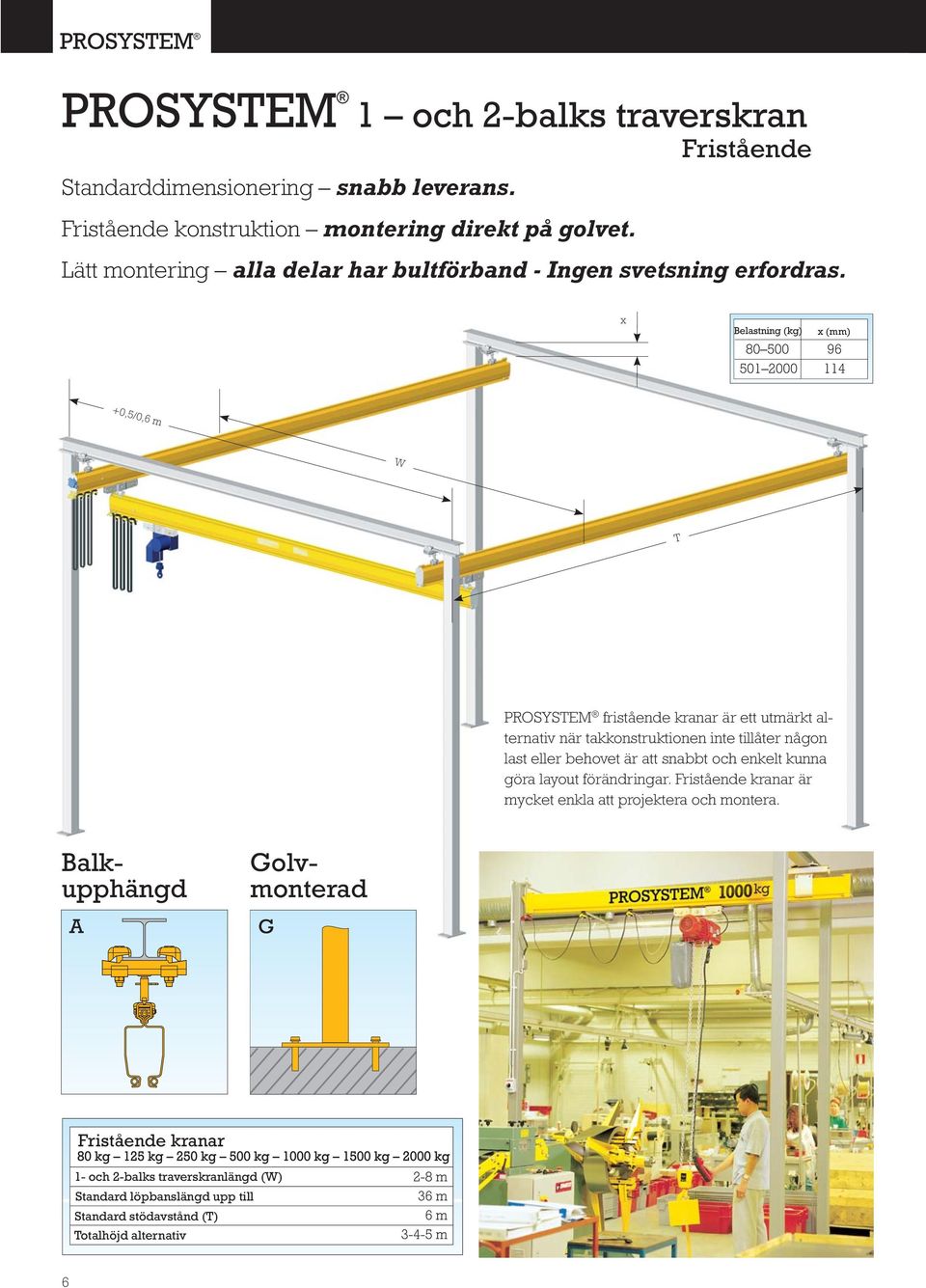 x Belastning (kg) x (mm) +0,5/0,6 m W T PROSYSTEM fristående kranar är ett utmärkt alternativ när takkonstruktionen inte tillåter någon last eller behovet är