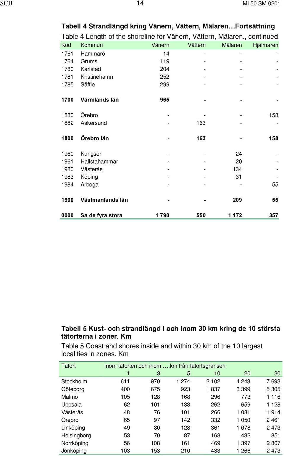 - 1880 Örebro - - - 158 1882 Askersund - 163 - - 1800 Örebro län - 163-158 1960 Kungsör - - 24-1961 Hallstahammar - - 20-1980 Västerås - - 134-1983 Köping - - 31-1984 Arboga - - - 55 1900