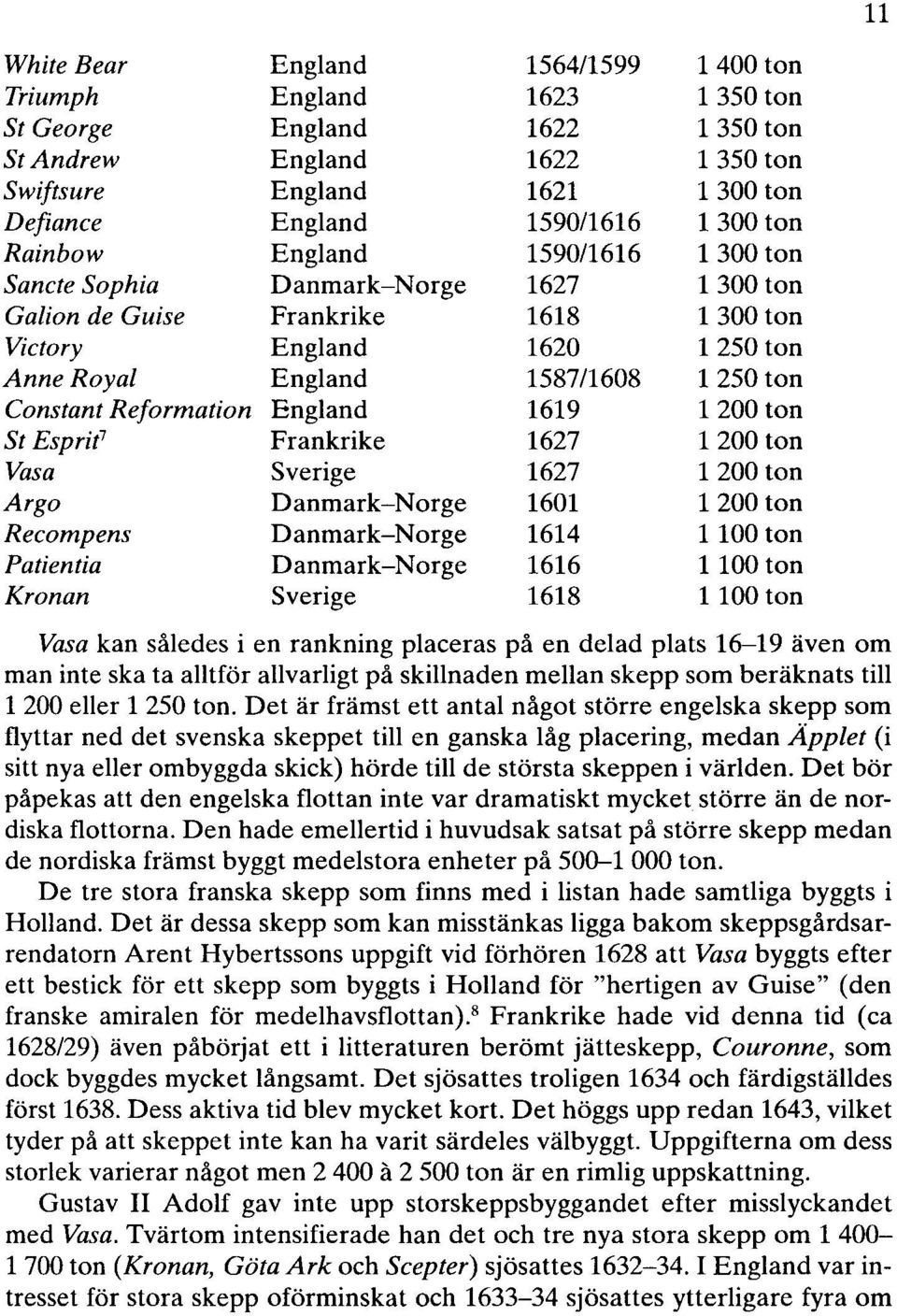 Reformation England 1619 1200 ton St Esprit?