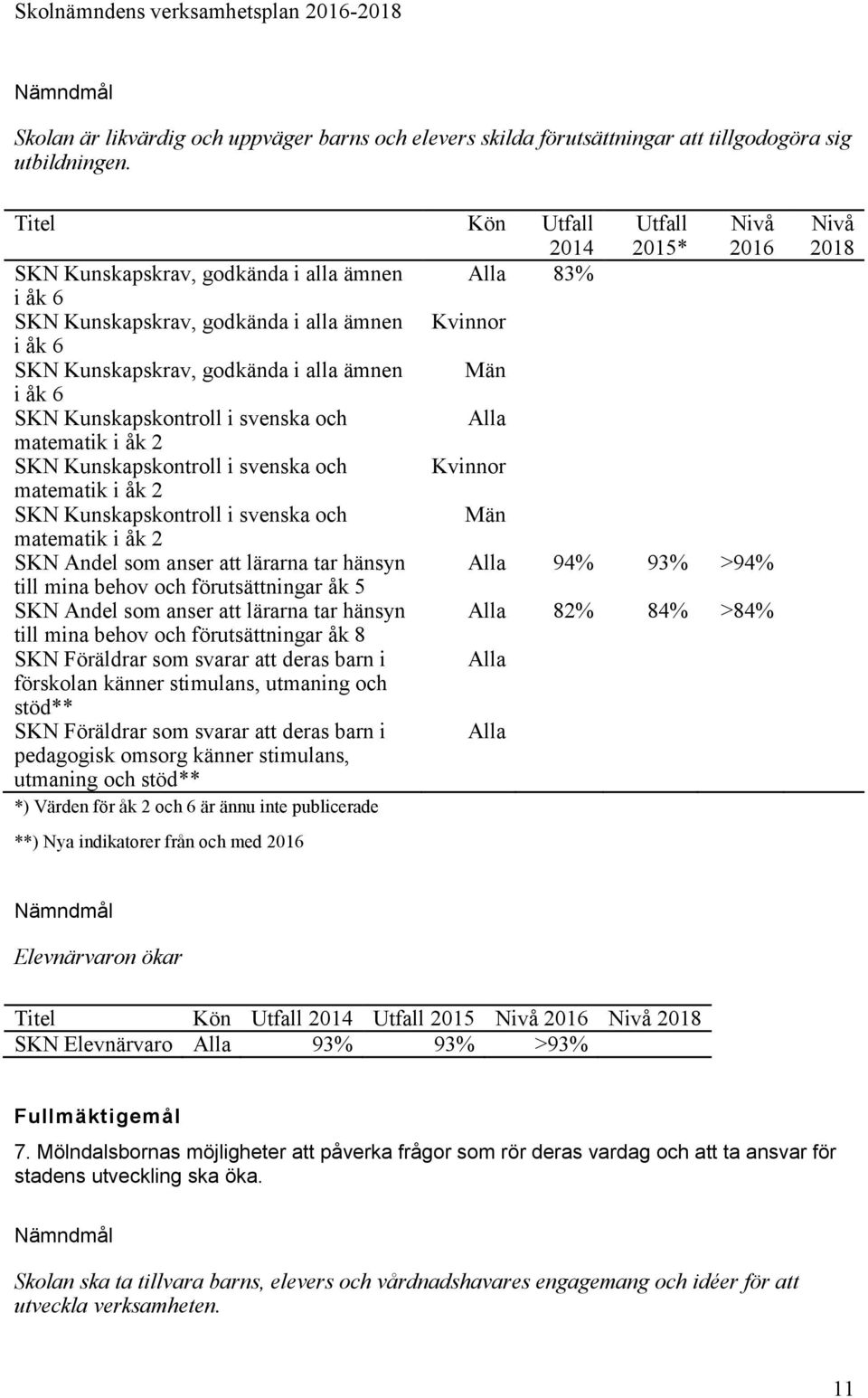 6 SKN Kunskapskontroll i svenska och Alla matematik i åk 2 SKN Kunskapskontroll i svenska och Kvinnor matematik i åk 2 SKN Kunskapskontroll i svenska och Män matematik i åk 2 SKN Andel som anser att