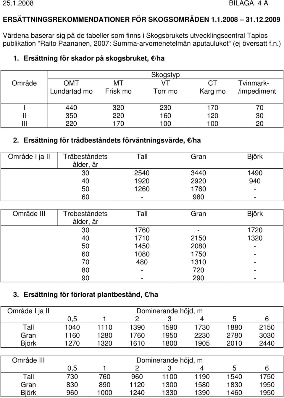 Ersättning för skador på skogsbruket, /ha Område OMT Lundartad mo MT Frisk mo Skogstyp VT Torr mo CT Karg mo Tvinmark- /impediment I 440 320 230 170 70 II 350 220 160 120 30 III 220 170 100 100 20 2.