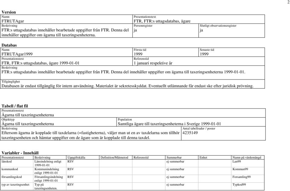 uttagsdatabas, ägare 1999-01-01 1 januari respektive år FTR:s uttagsdatabas innehåller bearbetade uppgifter från FTR. Denna del innehåller uppgifter om ägarna till taxeringsenheterna 1999-01-01.