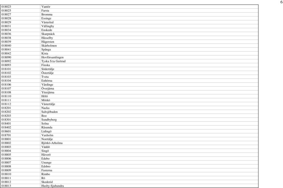 018108 Ytterjärna 018110 Hölö 018111 Mörkö 018112 Västertälje 018201 Nacka 018202 Saltsjöbaden 018203 Boo 018301 Sundbyberg 018401 Solna 018402 Råsunda 018601 Lidingö 018701 Vaxholm
