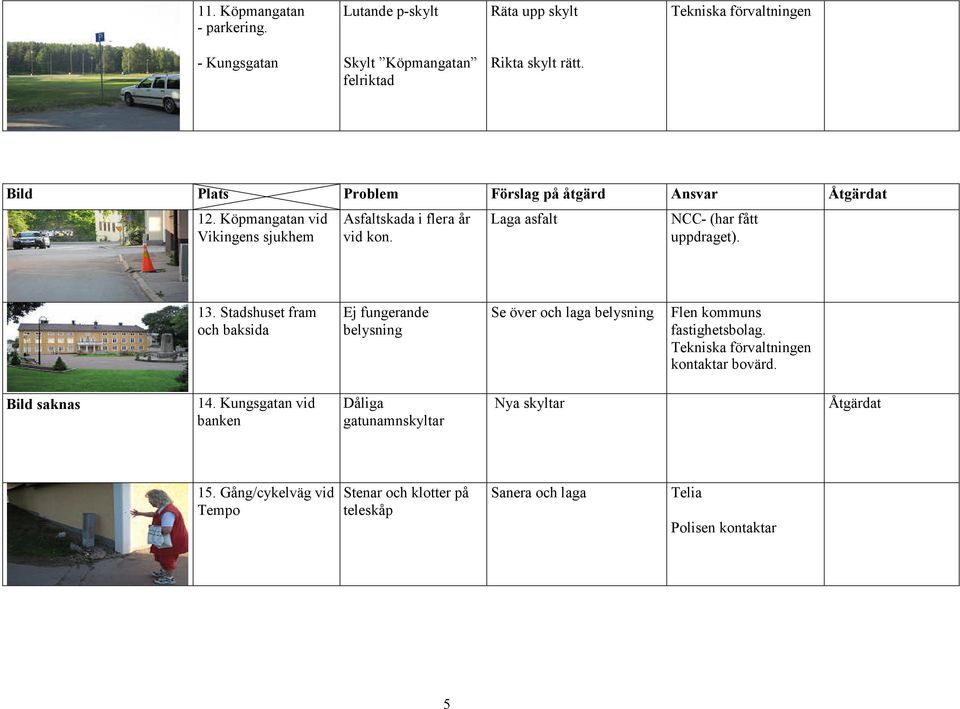 Laga asfalt NCC- (har fått uppdraget). 13. Stadshuset fram och baksida Ej fungerande belysning Se över och laga belysning Flen kommuns fastighetsbolag.