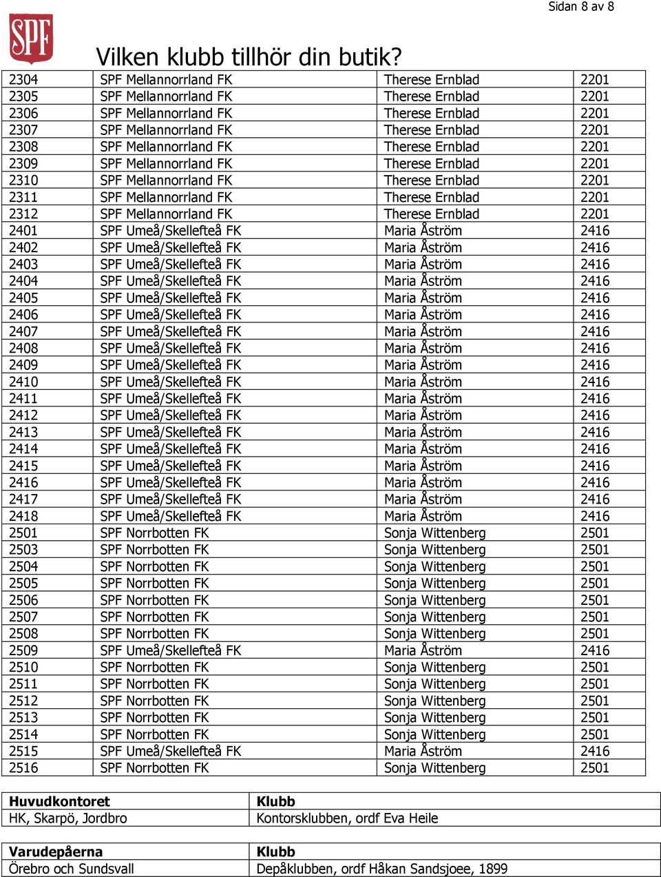 2312 SPF Mellannorrland FK Therese Ernblad 2201 2401 SPF Umeå/Skellefteå FK Maria Åström 2416 2402 SPF Umeå/Skellefteå FK Maria Åström 2416 2403 SPF Umeå/Skellefteå FK Maria Åström 2416 2404 SPF