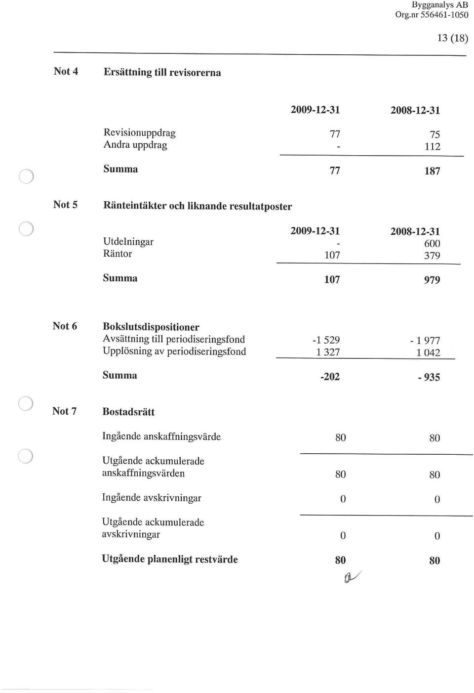 Liii periodiseringsfond Upplösning av periodiseringsfond Summa -1529-1977 1327 142-22 - 935 Not 7 Bostadsrätt Ingående