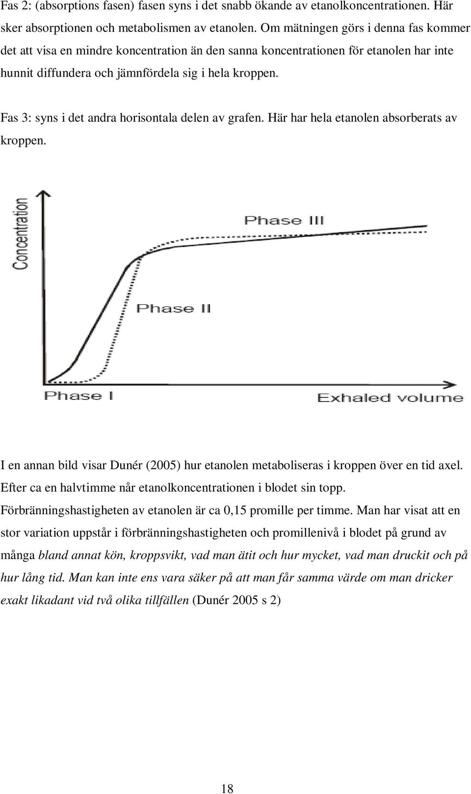 Fas 3: syns i det andra horisontala delen av grafen. Här har hela etanolen absorberats av kroppen. I en annan bild visar Dunér (2005) hur etanolen metaboliseras i kroppen över en tid axel.