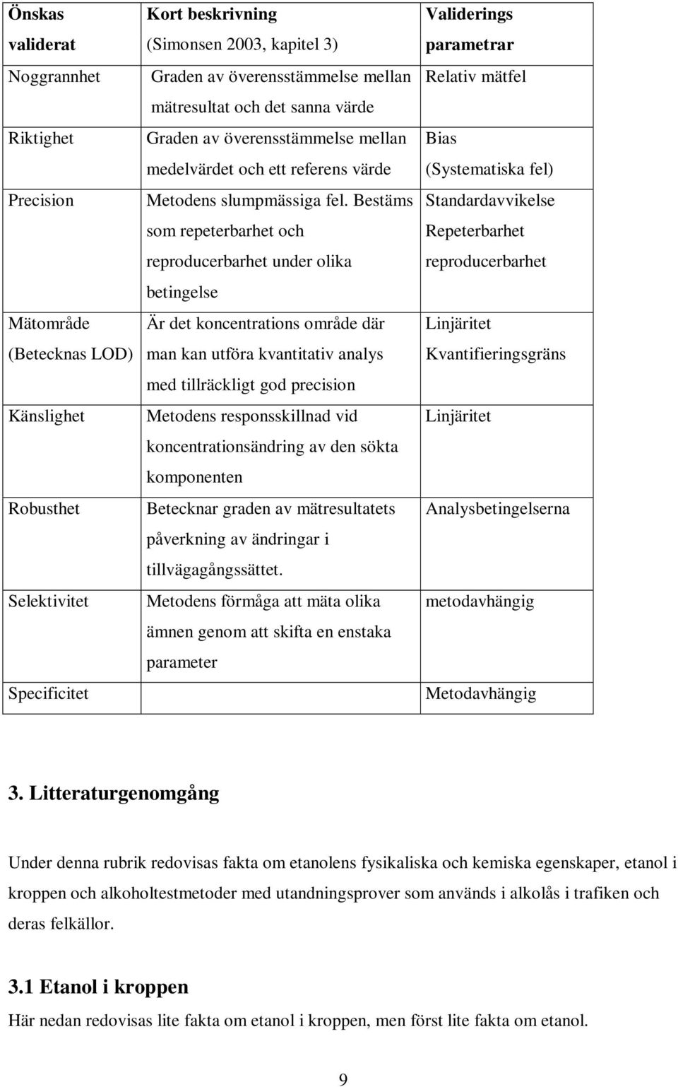 Bestäms som repeterbarhet och reproducerbarhet under olika betingelse Är det koncentrations område där man kan utföra kvantitativ analys med tillräckligt god precision Metodens responsskillnad vid