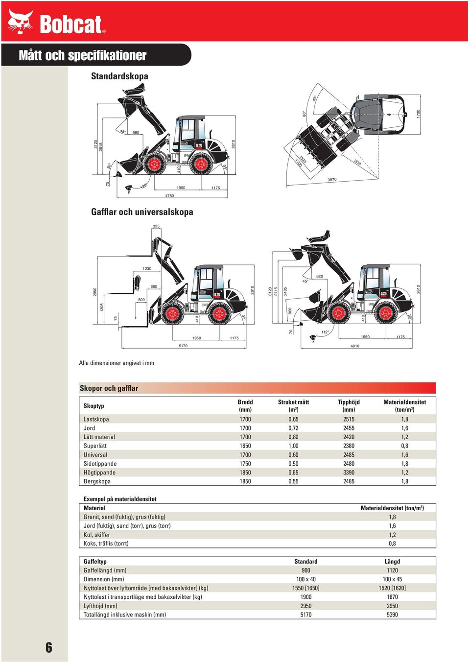 ) Lastskopa 1700 0,65 2515 1,8 Jord 1700 0,72 2455 1,6 Lätt material 1700 0,80 2420 1,2 Superlätt 1850 1,00 2380 0,8 Universal 1700 0,60 2485 1,6 Sidotippande 1750 0.