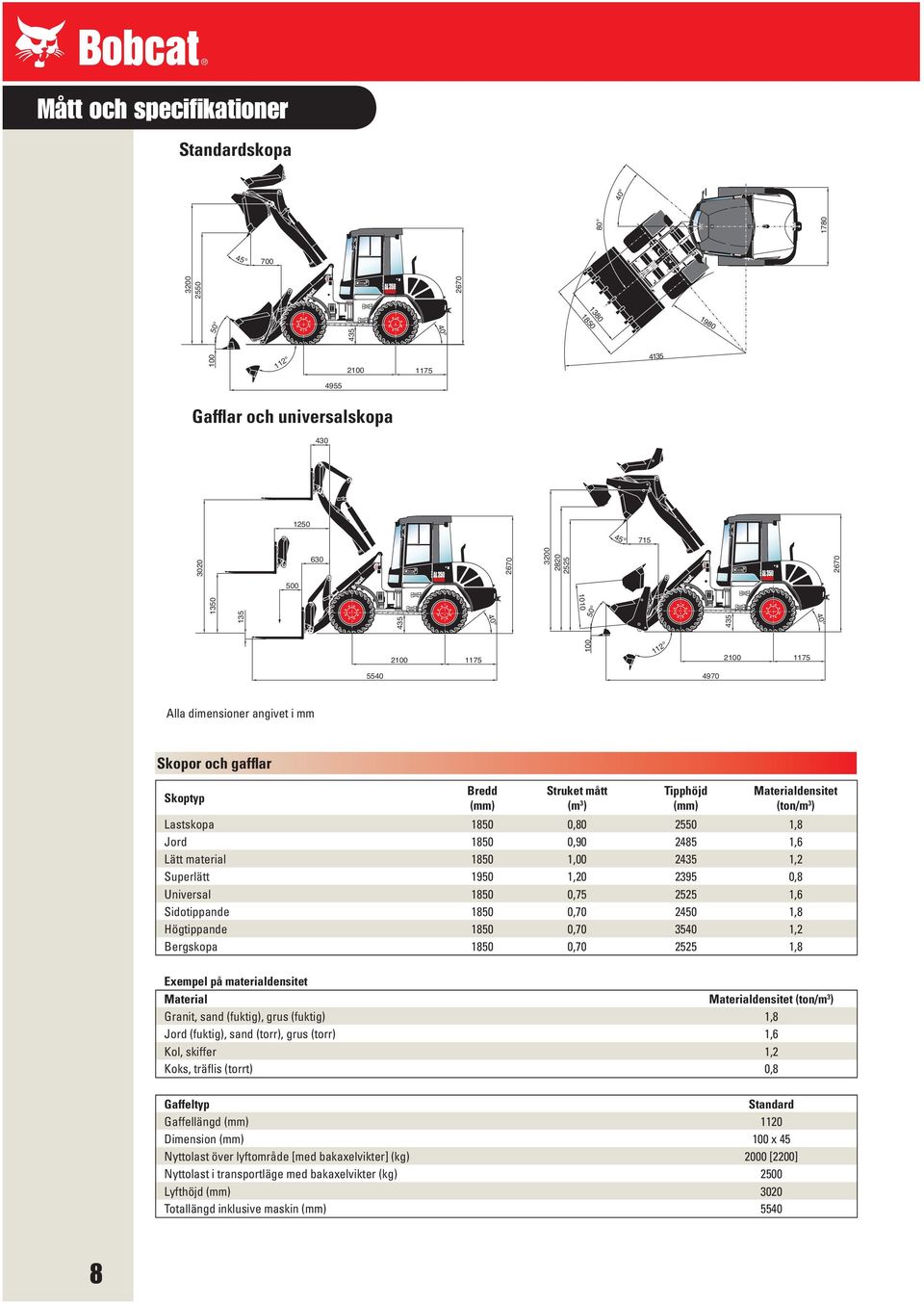 (ton/m 3 ) Lastskopa 1850 0,80 2550 1,8 Jord 1850 0,90 2485 1,6 Lätt material 1850 1,00 2435 1,2 Superlätt 1950 1,20 2395 0,8 Universal 1850 0,75 2525 1,6 Sidotippande 1850 0,70 2450 1,8 Högtippande