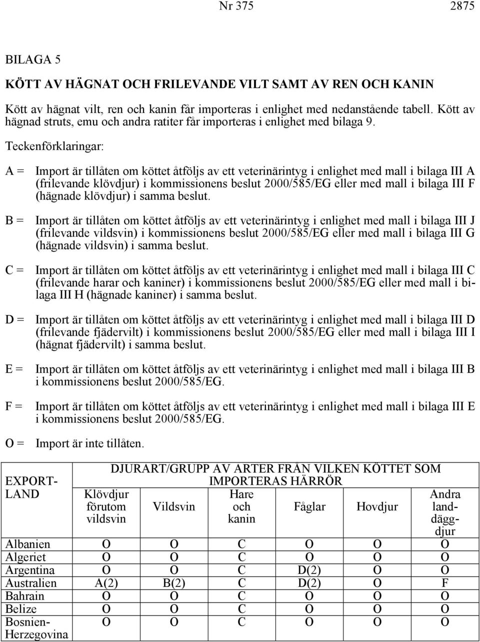 Teckenförklaringar: A = Import är tillåten om köttet åtföljs av ett veterinärintyg i enlighet med mall i bilaga III A (frilevande klövdjur) i kommissionens beslut 2000/585/EG eller med mall i bilaga