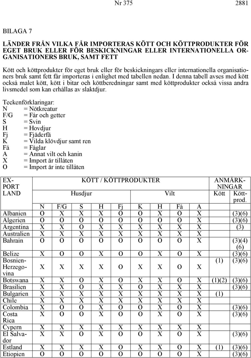 I denna tabell avses med kött också malet kött, kött i bitar och köttberedningar samt med köttprodukter också vissa andra livsmedel som kan erhållas av slaktdjur.