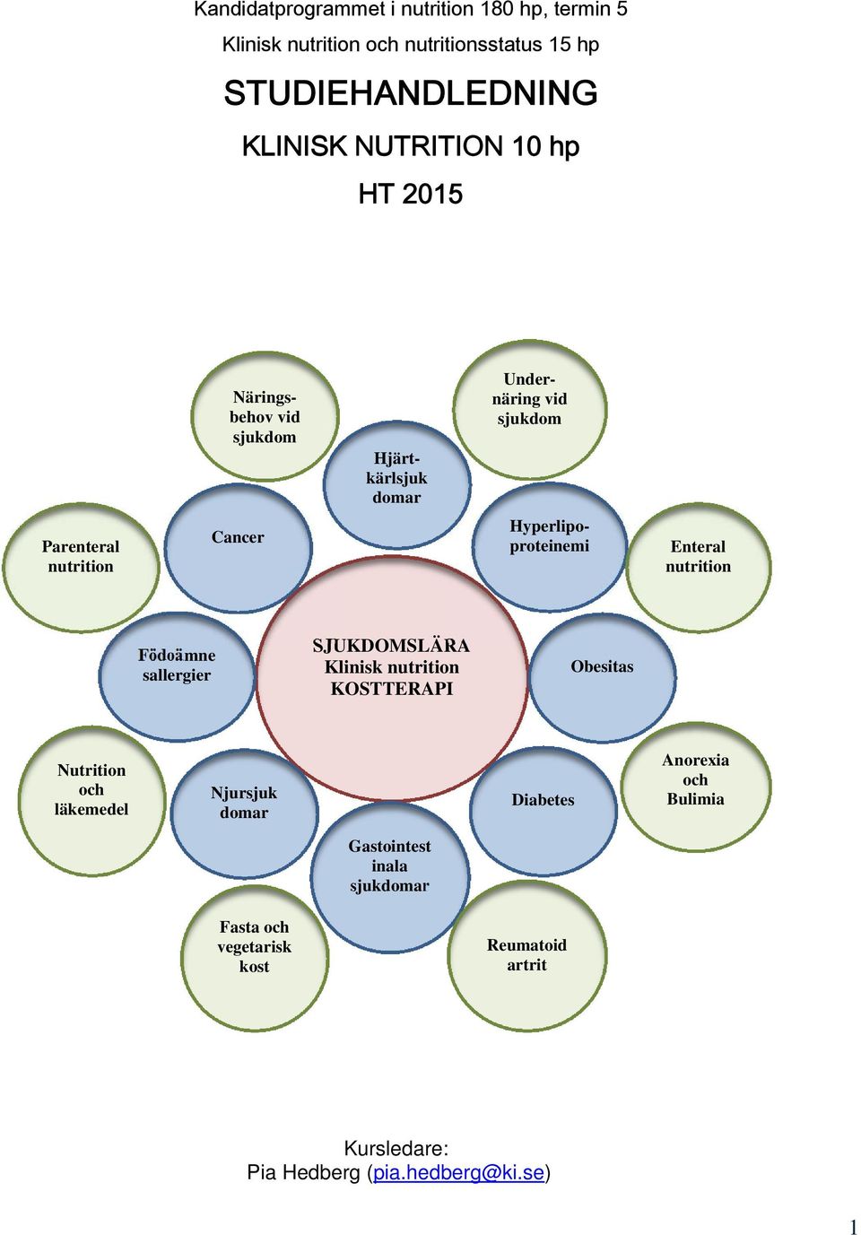 Enteral nutrition Födoämne sallergier SJUKDOMSLÄRA Klinisk nutrition KOSTTERAPI Obesitas Nutrition och läkemedel Njursjuk domar