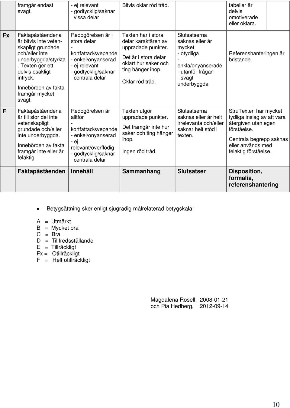 Redogörelsen är i stora delar - kortfattad/svepande - enkel/onyanserad - ej relevant - godtycklig/saknar centrala delar Texten har i stora delar karaktären av uppradade punkter.