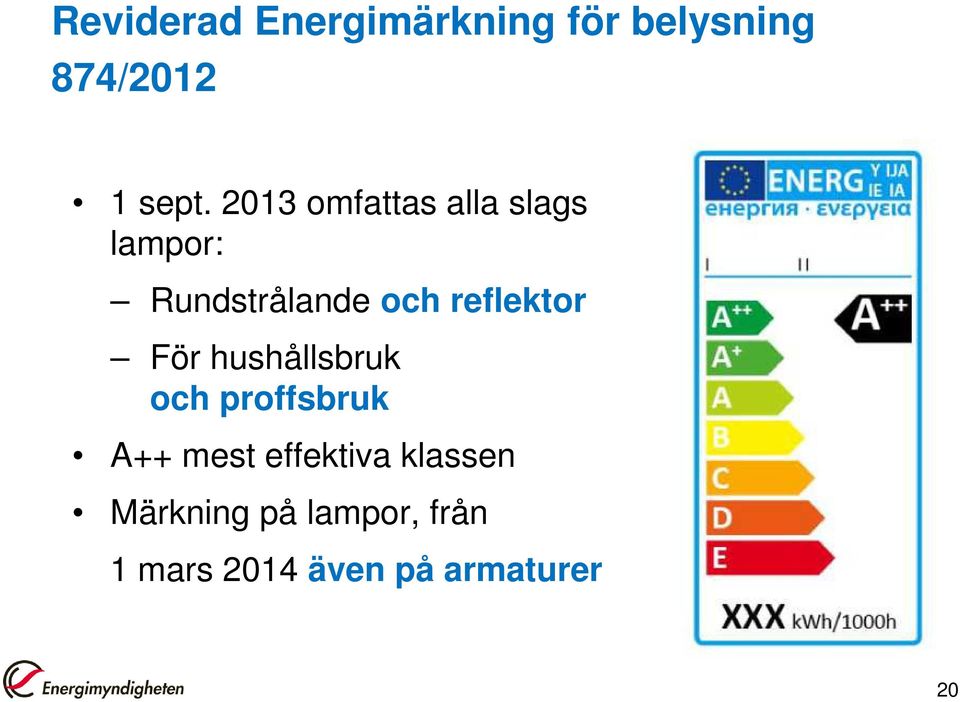 reflektor För hushållsbruk och proffsbruk A++ mest