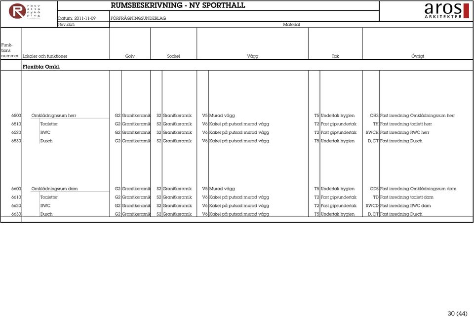 murad vägg T2 Fast gipsundertak TH Fast inredning toalett herr 6520 RWC G2 Granitkeramik S2 Granitkeramik V6 Kakel på putsad murad vägg T2 Fast gipsundertak RWCH Fast inredning RWC herr 6530 Dusch G2