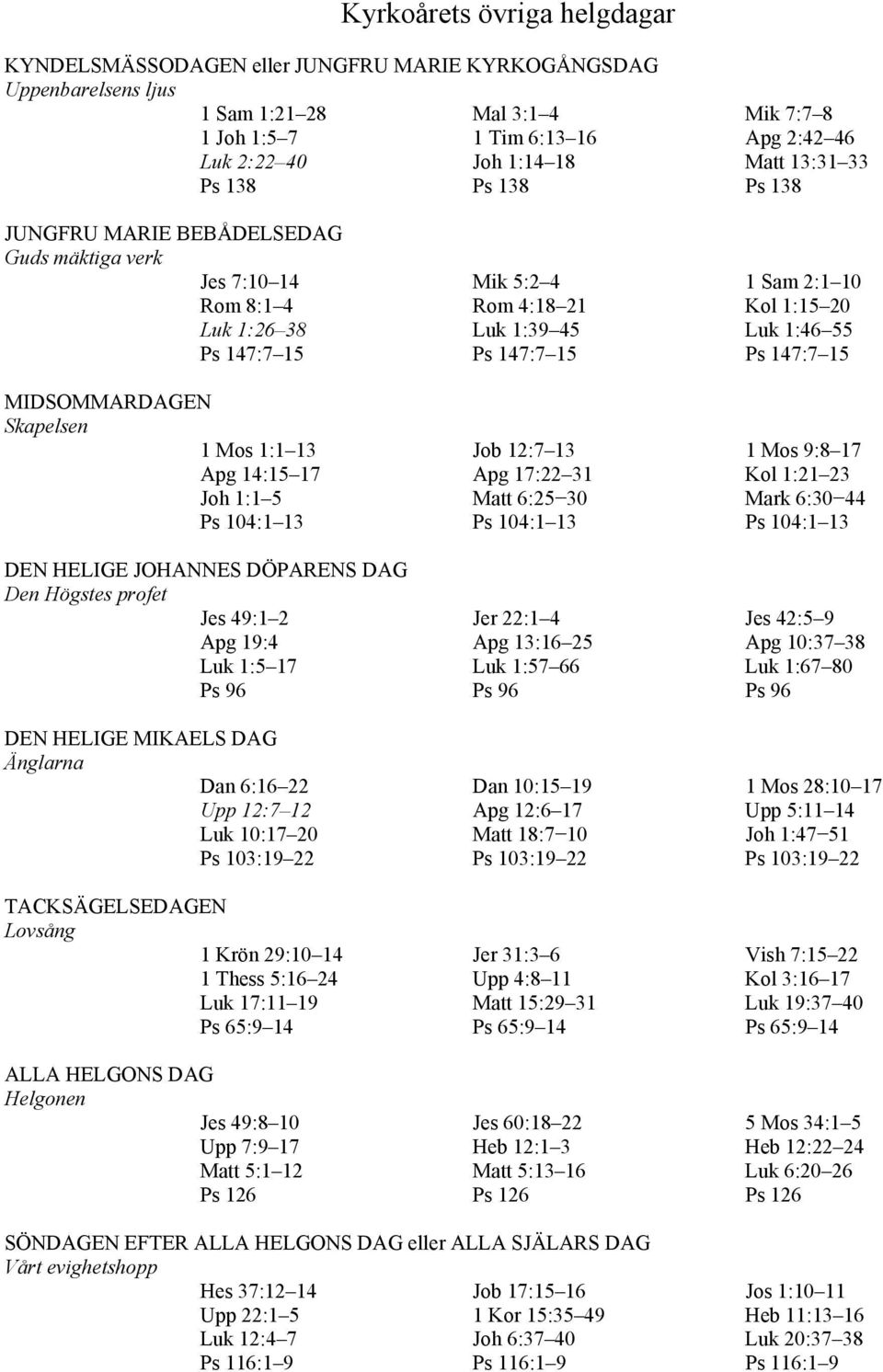 147:7 15 Ps 147:7 15 MIDSOMMARDAGEN Skapelsen 1 Mos 1:1 13 Job 12:7 13 1 Mos 9:8 17 Apg 14:15 17 Apg 17:22 31 Kol 1:21 23 Joh 1:1 5 Matt 6:25 30 Mark 6:30 44 Ps 104:1 13 Ps 104:1 13 Ps 104:1 13 DEN