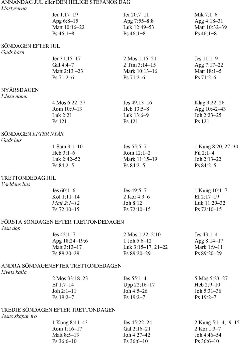 Mos 6:22 27 Jes 49:13 16 Klag 3:22 26 Rom 10:9 13 Heb 13:5 8 Apg 10:42 43 Luk 2:21 Luk 13:6 9 Joh 2:23 25 Ps 121 Ps 121 Ps 121 SÖNDAGEN EFTER NYÅR Guds hus 1 Sam 3:1 10 Jes 55:5 7 1 Kung 8:20, 27 30