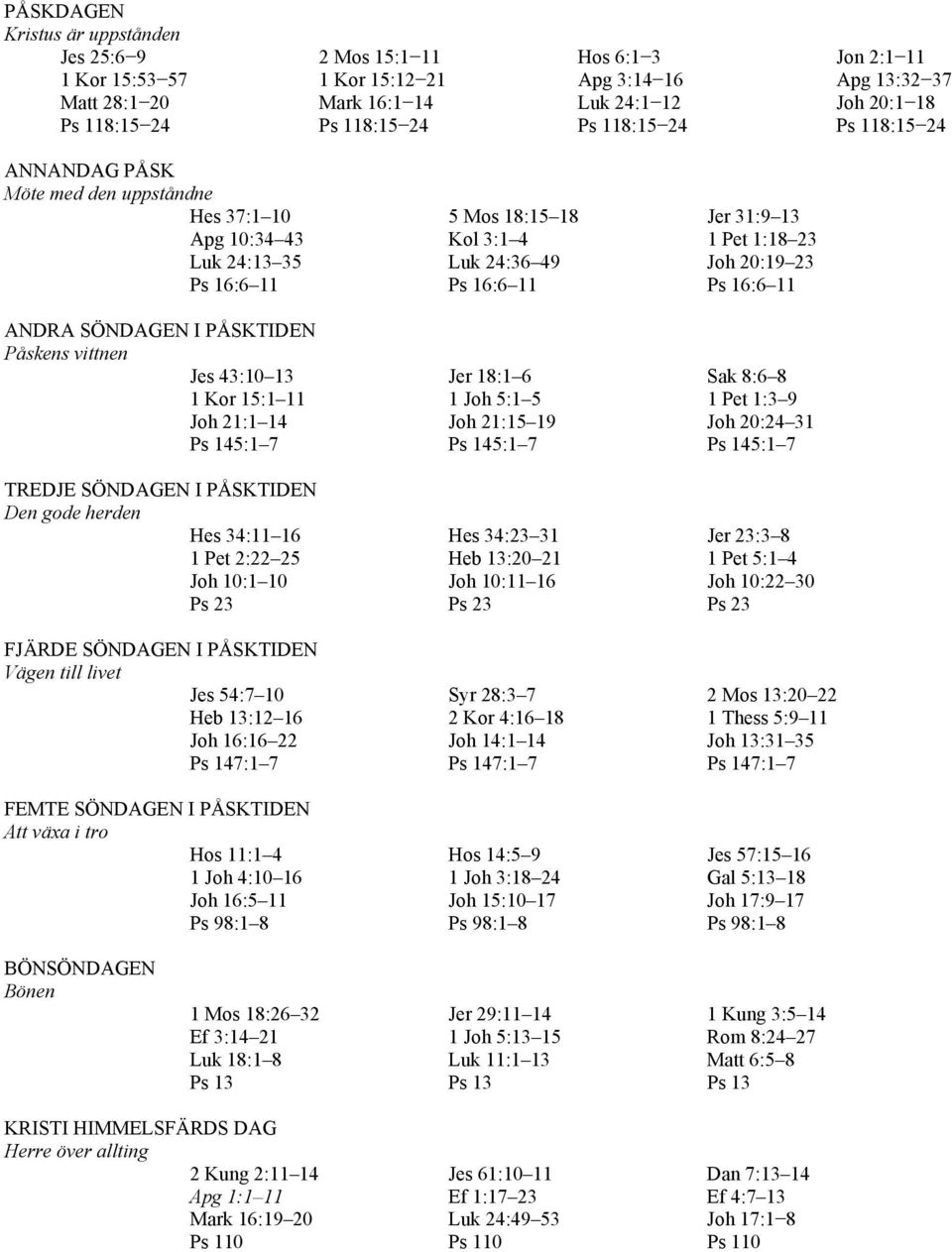 Ps 16:6 11 Ps 16:6 11 ANDRA SÖNDAGEN I PÅSKTIDEN Påskens vittnen Jes 43:10 13 Jer 18:1 6 Sak 8:6 8 1 Kor 15:1 11 1 Joh 5:1 5 1 Pet 1:3 9 Joh 21:1 14 Joh 21:15 19 Joh 20:24 31 Ps 145:1 7 Ps 145:1 7 Ps