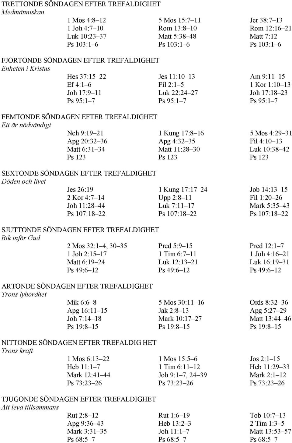 FEMTONDE SÖNDAGEN EFTER TREFALDIGHET Ett är nödvändigt Neh 9:19 21 1 Kung 17:8 16 5 Mos 4:29 31 Apg 20:32 36 Apg 4:32 35 Fil 4:10 13 Matt 6:31 34 Matt 11:28 30 Luk 10:38 42 Ps 123 Ps 123 Ps 123