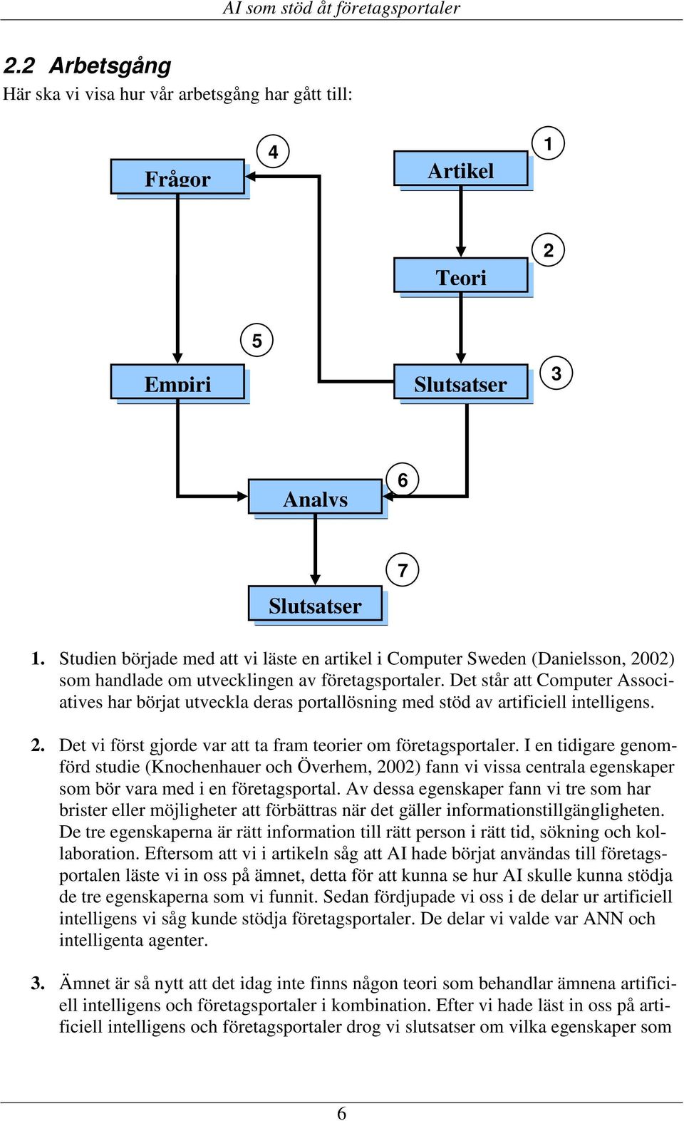 Det står att Computer Associatives har börjat utveckla deras portallösning med stöd av artificiell intelligens. 2. Det vi först gjorde var att ta fram teorier om företagsportaler.