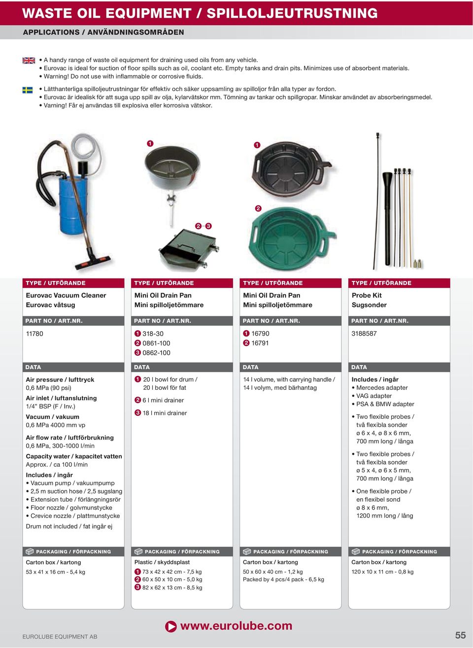 / ca 00 l/min 0 l bowl for drum / 0 l bowl för fat 6 l mini drainer 3 8 l mini drainer 4 l volume, with carrying handle / 4 l volym, med bärhantag två flexibla sonder ø 6 x 4, ø 8 x 6 mm, 700 mm long