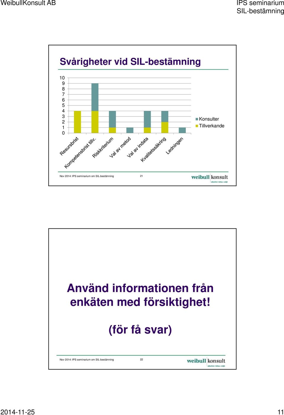 IPS seminarium om SIL-bestämning 21 Använd informationen från enkäten med